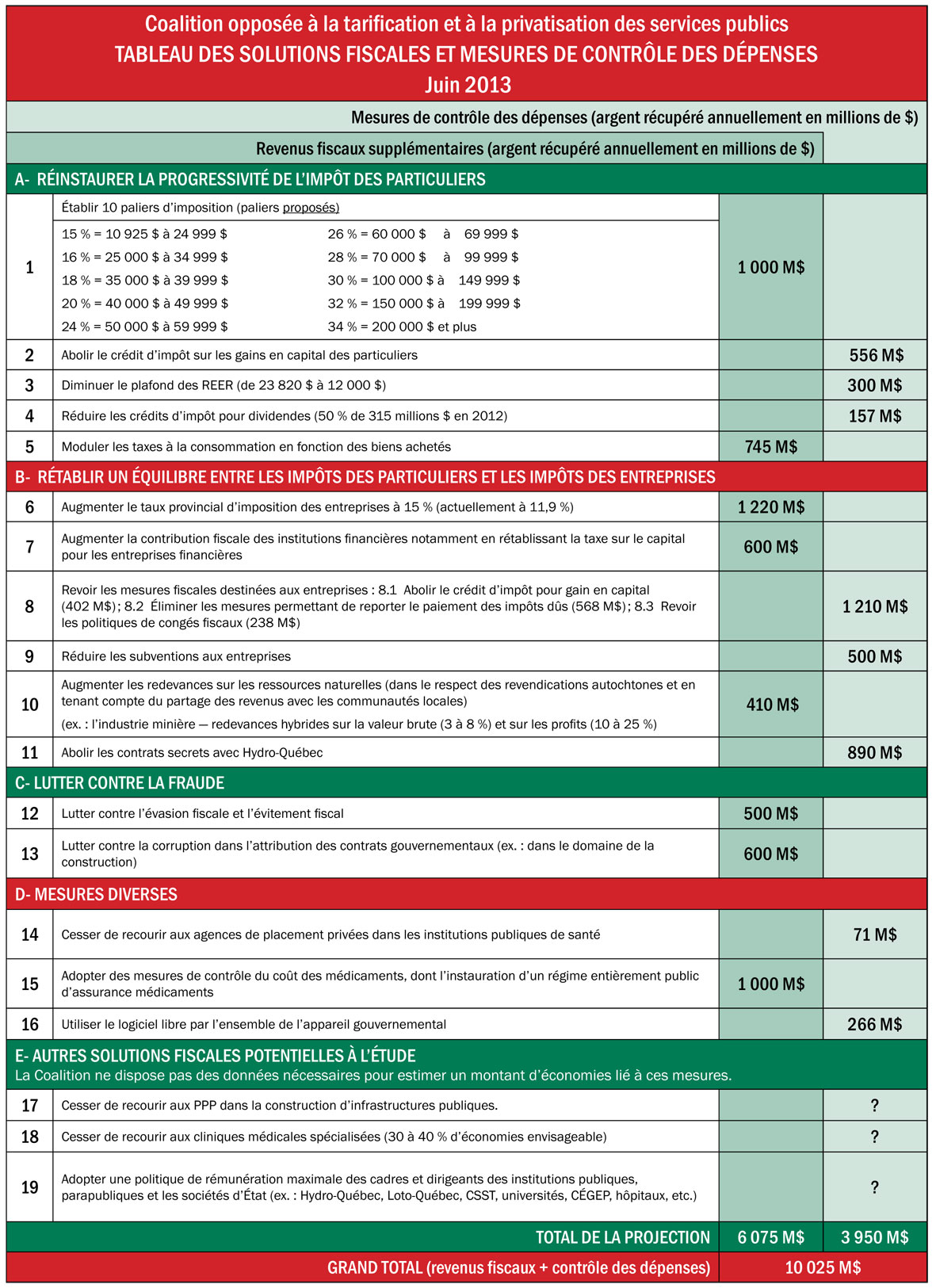 TableauSolutionsFiscales-2013-06-10