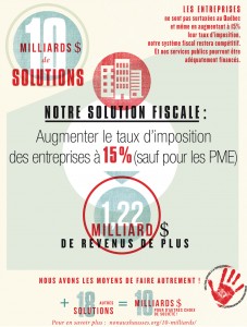 Fiche #4. Augmenter le taux d'imposition des entreprises (sauf les PME) = 1,2 milliard $ de plus par année